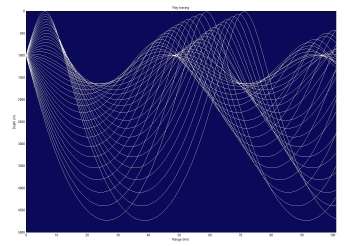 countermeasure