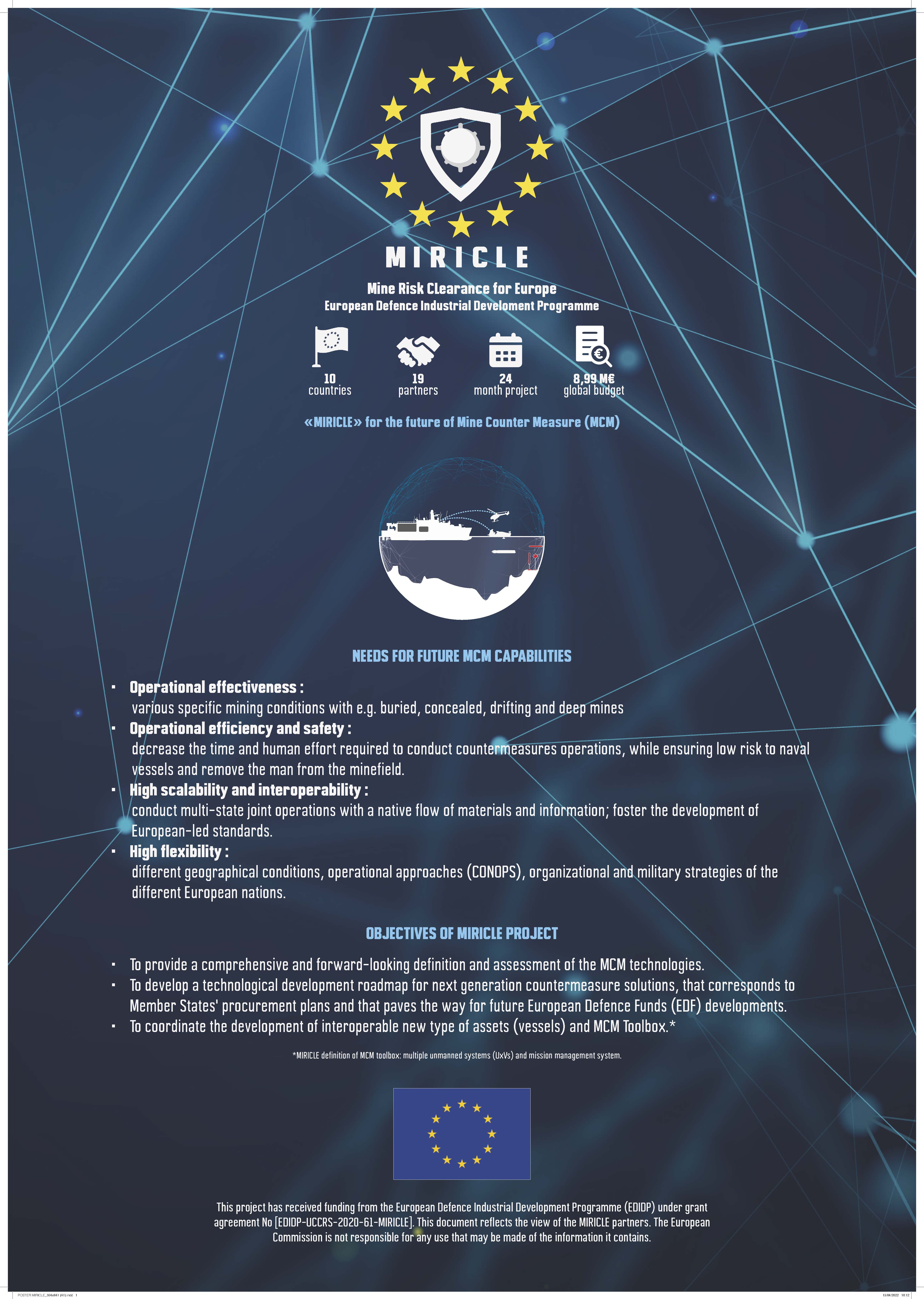 MIRICLE is an EDIDP (European Defence Industrial Development Programme) project aligned with the PESCO MAS MCM (Maritime Semi-Autonomous Mine Counter Measures) project. The project, which started on 1 December 2021, has a duration of 24 months and is led by Naval Group -Belgium- with the participation of 19 companies, including SAES.