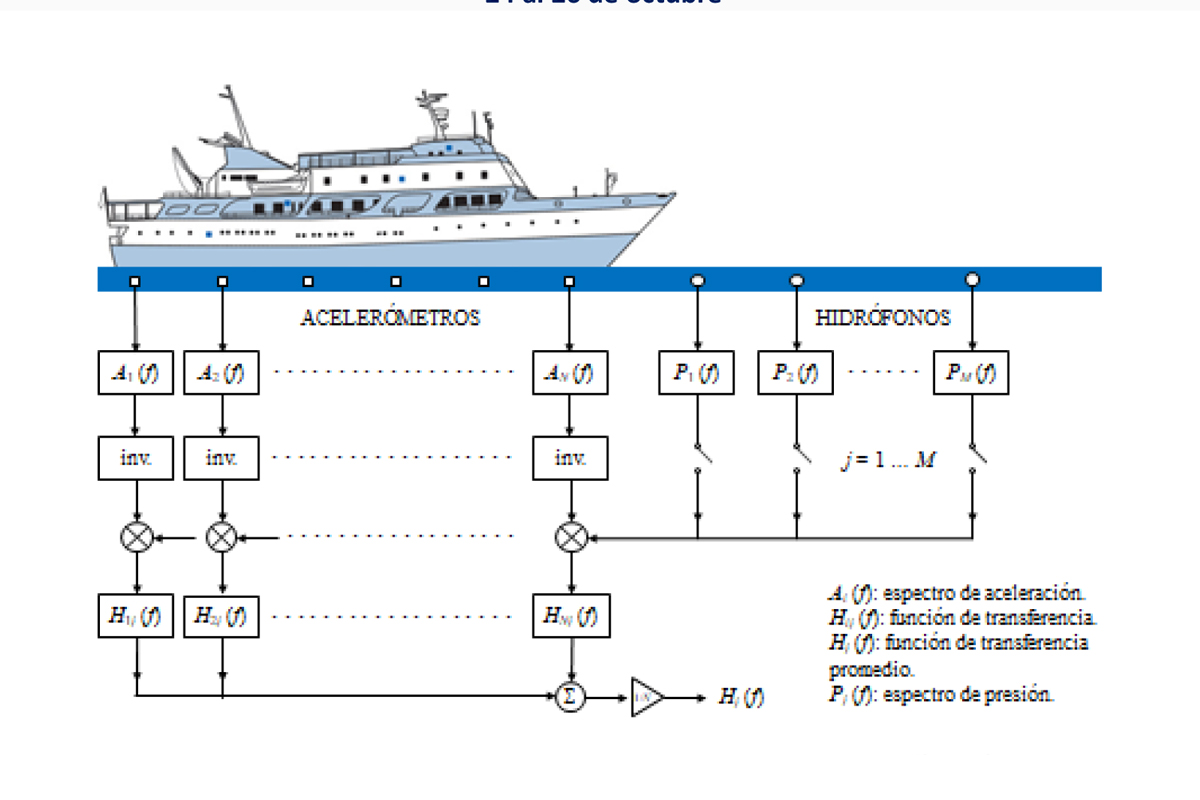 Esquema del proceso