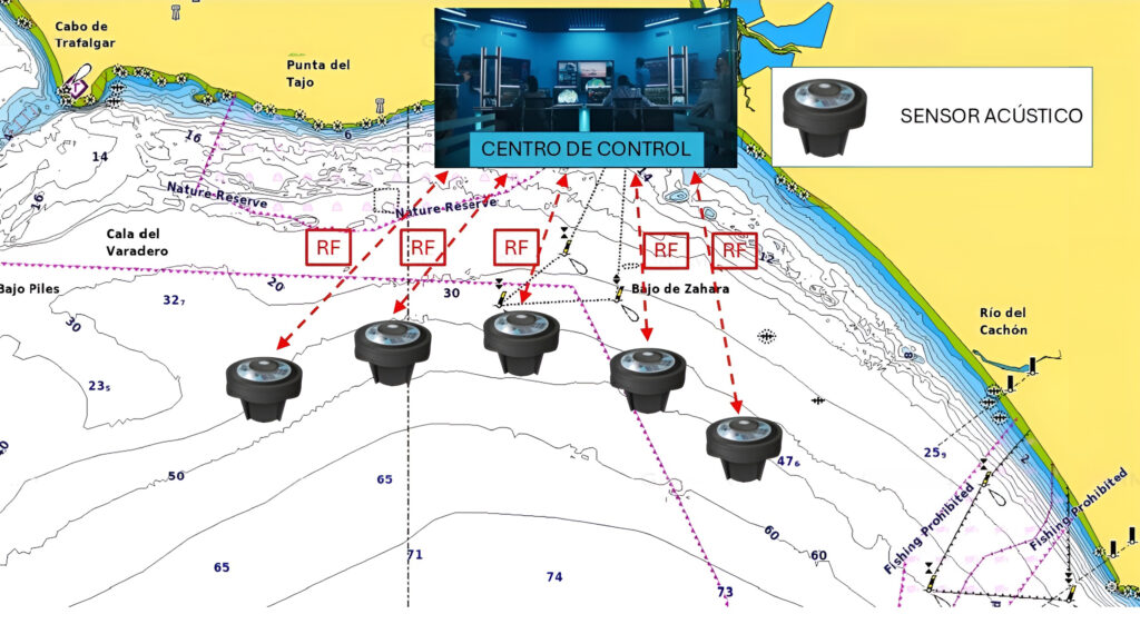 Ejemplo de sistema de sensores acústicos para la vigilancia costera / SAES